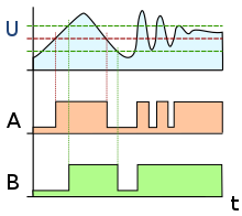 Smitt_hysteresis_graph.svg.png