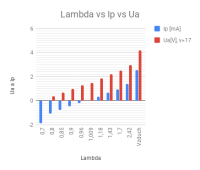 Lambda vs Ip vs Ua (1).png