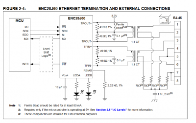ETHERNET s ENC28J60