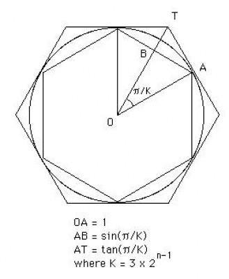 Archimedes'_diagram.jpeg