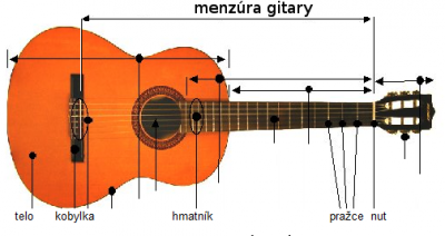 Menzúra klasickej gitary.png