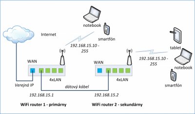 WiFi-repeater-2-720x421.png