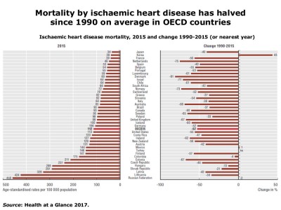 Health at a Glance 2017 - Chartset.p12.jpg