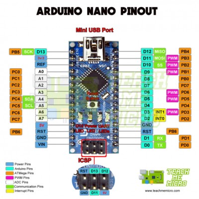 Arduino-Nano-pinout-768x768.jpg
