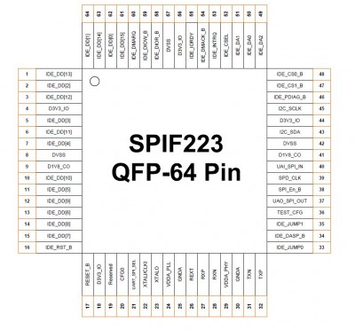 SPIF223-qfp64pin.jpg
