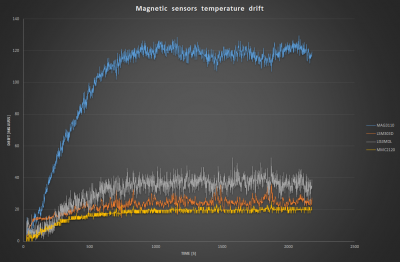 magnetometers_temp_drift.png