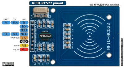RFID-RC522-pinout.png