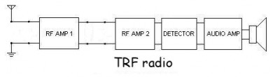 TRF radio.jpeg