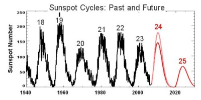 solar-cycle24.jpg
